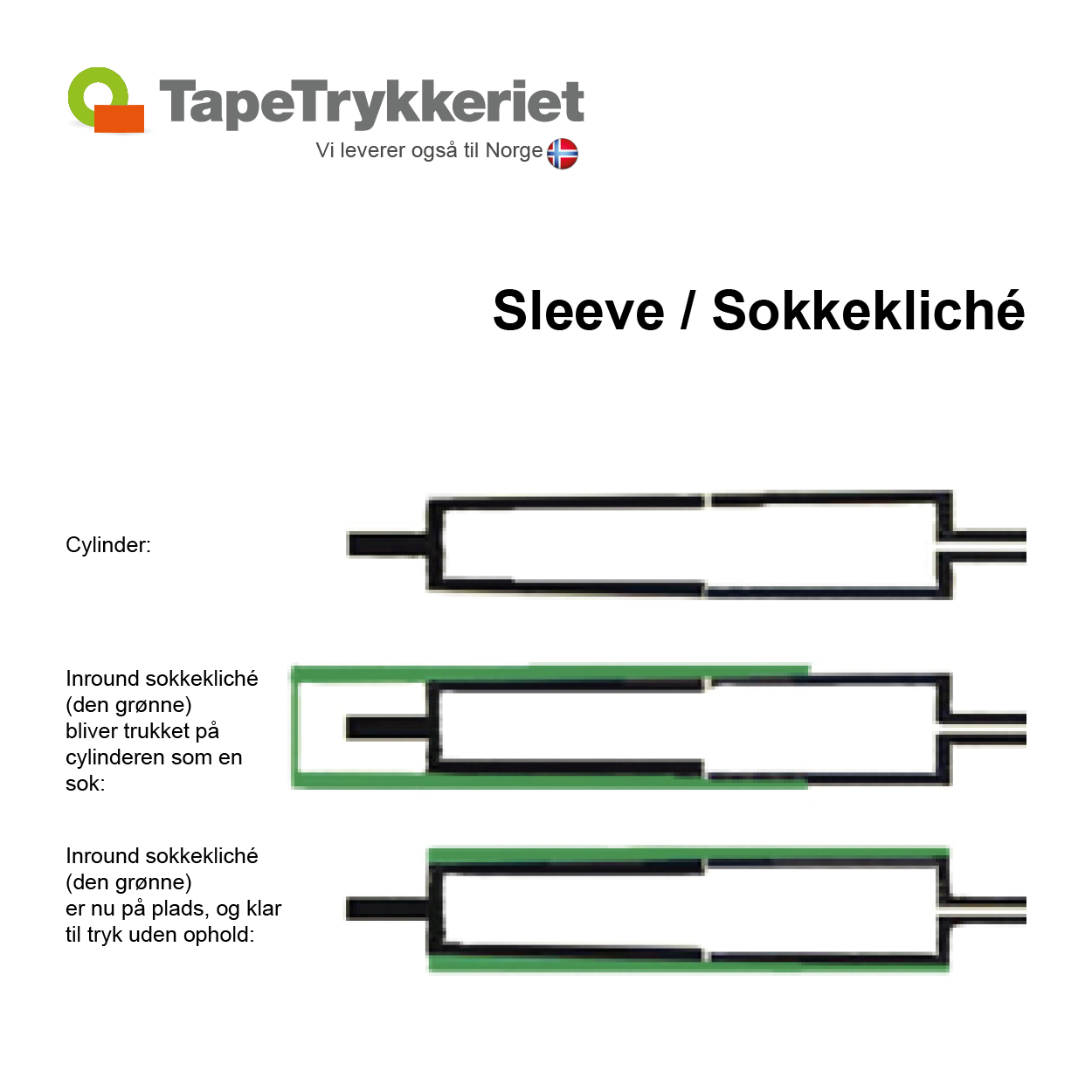 Hvad er en sleeve_sokkekliché. TapeTrykkeriet.dk